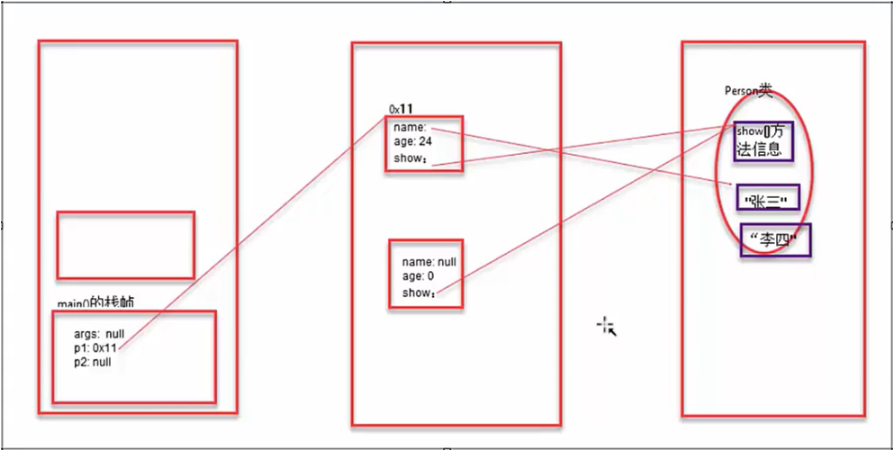 /images/java/JavaSE 基础 (6) 面向对象基础/17.png